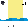 San Jacinto tide chart for Wednesday, April 19, 2023
