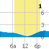 San Jacinto tide chart for Saturday, April 1, 2023