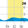 San Jacinto tide chart for Thursday, April 20, 2023