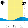 San Jacinto tide chart for Thursday, April 27, 2023