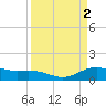 San Jacinto tide chart for Sunday, April 2, 2023