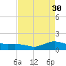San Jacinto tide chart for Sunday, April 30, 2023