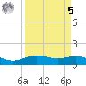 San Jacinto tide chart for Wednesday, April 5, 2023
