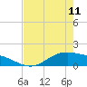 San Jacinto tide chart for Thursday, May 11, 2023