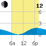 San Jacinto tide chart for Friday, May 12, 2023