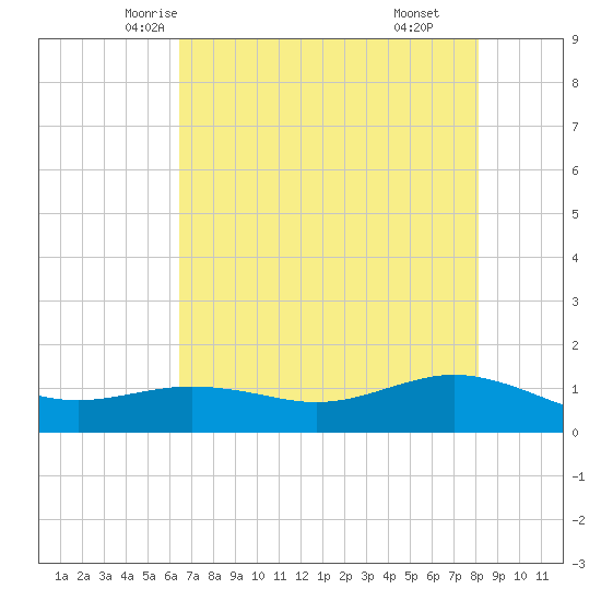 San Jacinto tide chart for Monday, May 15, 2023