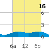 San Jacinto tide chart for Tuesday, May 16, 2023