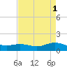 San Jacinto tide chart for Monday, May 1, 2023