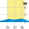 San Jacinto tide chart for Tuesday, May 30, 2023