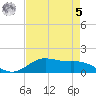 San Jacinto tide chart for Friday, May 5, 2023