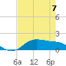 San Jacinto tide chart for Sunday, May 7, 2023