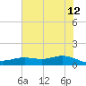 San Jacinto tide chart for Monday, June 12, 2023