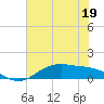 San Jacinto tide chart for Monday, June 19, 2023