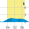 San Jacinto tide chart for Thursday, June 1, 2023