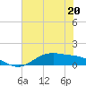 San Jacinto tide chart for Tuesday, June 20, 2023