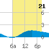 San Jacinto tide chart for Wednesday, June 21, 2023