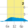 San Jacinto tide chart for Friday, June 2, 2023