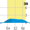 San Jacinto tide chart for Friday, June 30, 2023