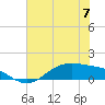 San Jacinto tide chart for Wednesday, June 7, 2023