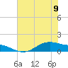 San Jacinto tide chart for Friday, June 9, 2023