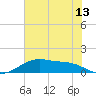 San Jacinto tide chart for Thursday, July 13, 2023