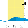 San Jacinto tide chart for Tuesday, July 18, 2023