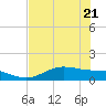 San Jacinto tide chart for Friday, July 21, 2023