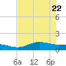 San Jacinto tide chart for Saturday, July 22, 2023
