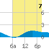 San Jacinto tide chart for Friday, July 7, 2023