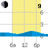San Jacinto tide chart for Sunday, July 9, 2023
