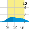 San Jacinto tide chart for Saturday, August 12, 2023