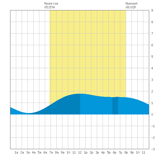 San Jacinto tide chart for Tuesday, August 15, 2023