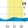 San Jacinto tide chart for Friday, August 18, 2023