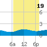 San Jacinto tide chart for Saturday, August 19, 2023
