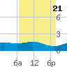 San Jacinto tide chart for Monday, August 21, 2023