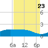 San Jacinto tide chart for Wednesday, August 23, 2023