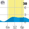 San Jacinto tide chart for Wednesday, August 30, 2023