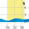 San Jacinto tide chart for Saturday, August 5, 2023