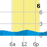 San Jacinto tide chart for Sunday, August 6, 2023