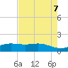 San Jacinto tide chart for Monday, August 7, 2023