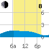 San Jacinto tide chart for Tuesday, August 8, 2023