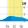 San Jacinto tide chart for Sunday, September 10, 2023