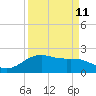 San Jacinto tide chart for Monday, September 11, 2023