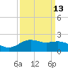 San Jacinto tide chart for Wednesday, September 13, 2023