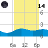 San Jacinto tide chart for Thursday, September 14, 2023