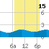 San Jacinto tide chart for Friday, September 15, 2023