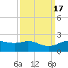San Jacinto tide chart for Sunday, September 17, 2023