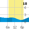San Jacinto tide chart for Monday, September 18, 2023