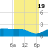 San Jacinto tide chart for Tuesday, September 19, 2023