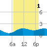 San Jacinto tide chart for Friday, September 1, 2023